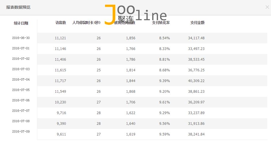 怎么通过单品引爆店铺,引爆店铺流量技巧