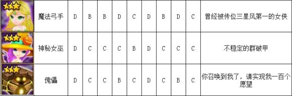 魔灵召唤pve最强魔灵,魔灵召唤2021魔灵排名