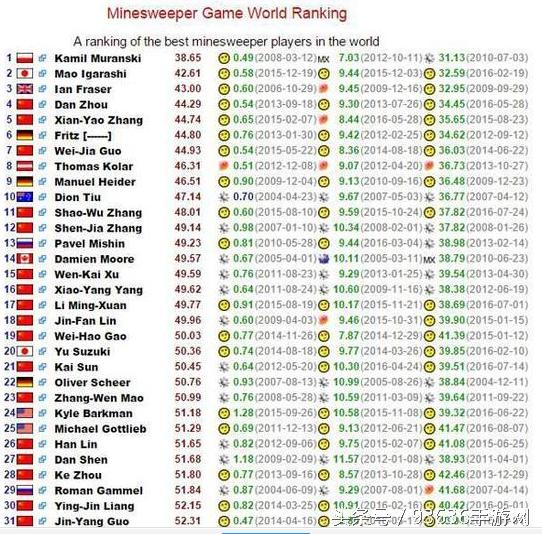 扫雷世界纪录第一名,扫雷舰世界排名