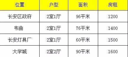 西安房租一年走势,西安哪个区房租最便宜