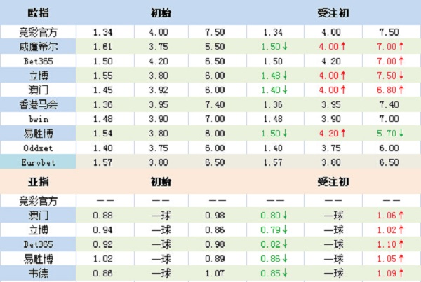 竞足单固推荐周六082意甲:尤文智取意甲开门红