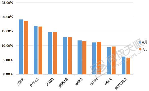 山东网贷逾期,山东网贷平台