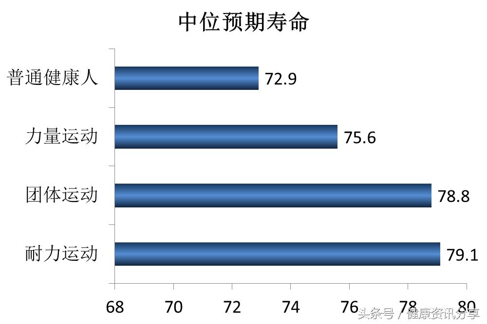 奥运会运动健儿,奥运会运动健儿有谁