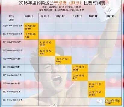 孙杨和宁泽涛的腹肌,孙杨和宁泽涛肌肉