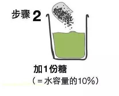 利用厨余垃圾制作酵素的好处,厨余垃圾制作环保酵素
