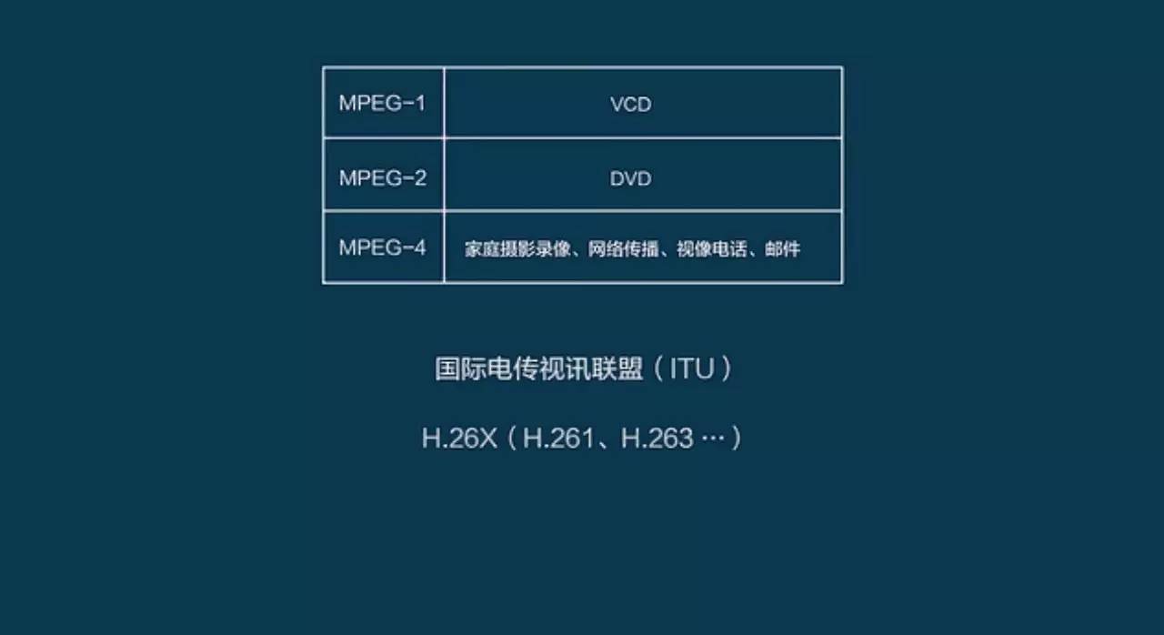 5分钟看懂什么是深度学习,5分钟学会视频格式转换