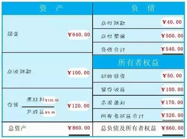 这样学会计！第十八节 这样卖东西是好主意吗