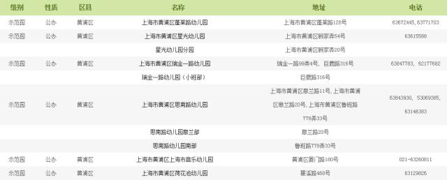 上海市幼儿园等级查询,上海幼儿园等级划分标准