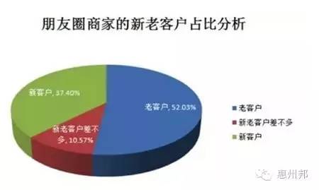 微信微商怎么寻找货源呢,微信微商店铺怎么弄的