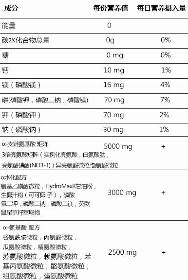 阿尔法健身教程,阿尔法健身动作