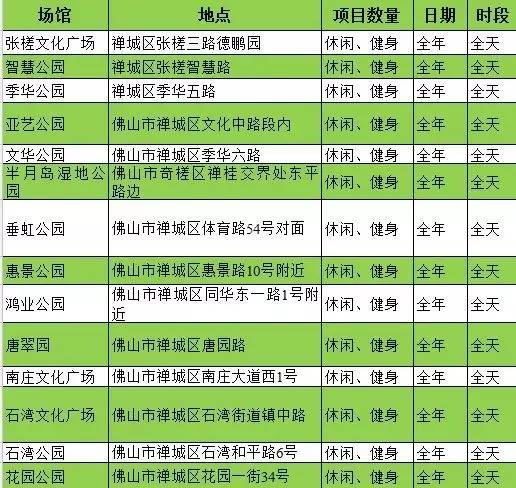 佛山人都不知道的大型免费乐园,佛山市禅城免费体育馆