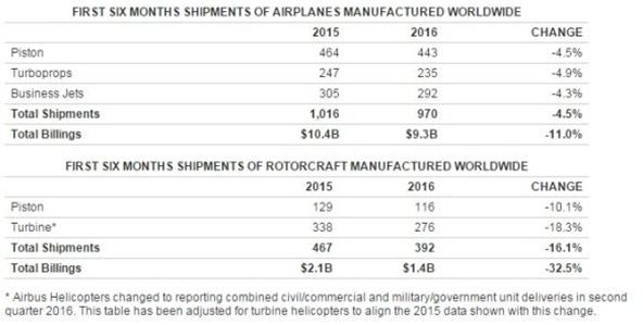 民机眼|您想知道的航空新闻都在这里！英造“巨无霸”飞行器首秀相当于6辆双层大巴