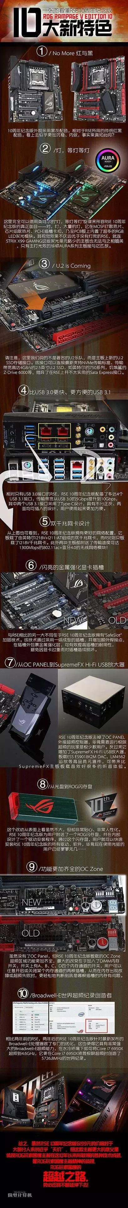 r5e10周年配什么机箱,r5e主板功能介绍
