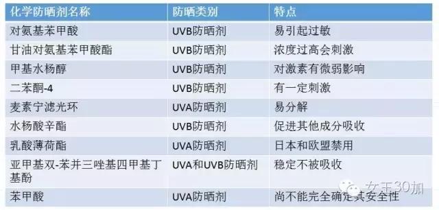 9394防晒霜测评,三合一的防晒霜是哪三种
