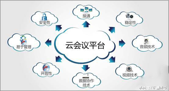 云计算的应用和发展思路,谈谈云计算的典型应用有哪些