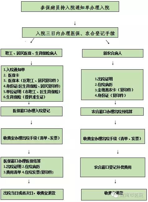甘肃陇南大病医保怎么报销,陇南市新农合异地就医报销比例