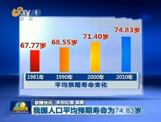 古今寿命对比,古代寿命与现代寿命对比