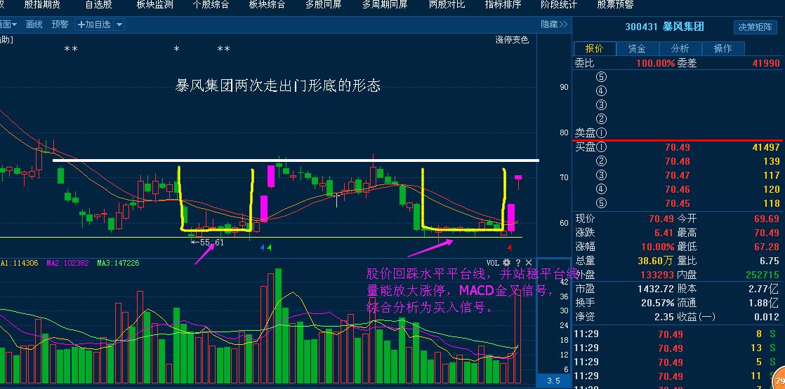 狙击涨停板战法之涨停选股篇,狙击涨停板独到见解