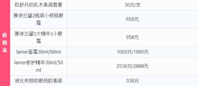 第一次去上海免税店,第一批免税店