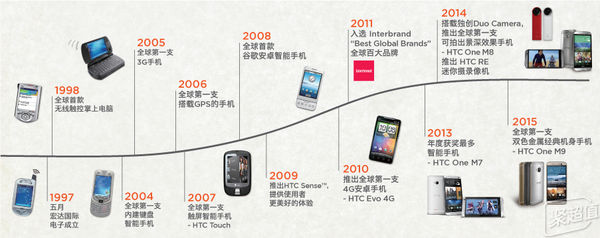 htc手机怎么用,htc为什么会和诺基亚一样