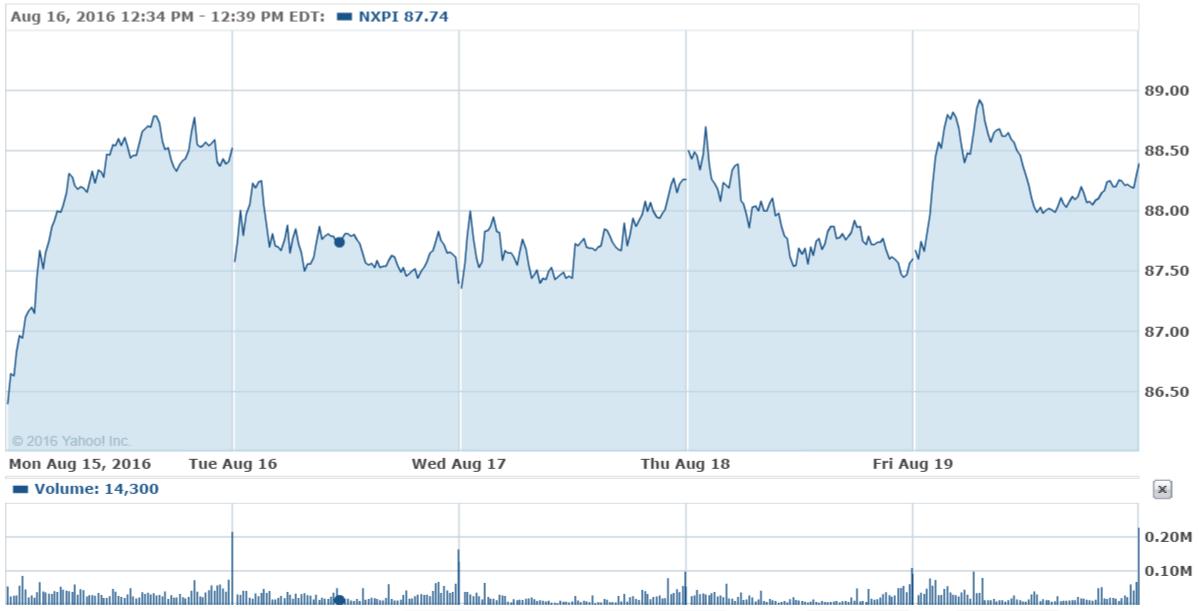 近一年涨幅7.67%怎么算收益,收益涨幅至多少封顶