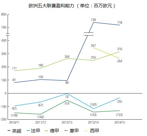 投资足球怎么样,投资足球球队赚钱吗