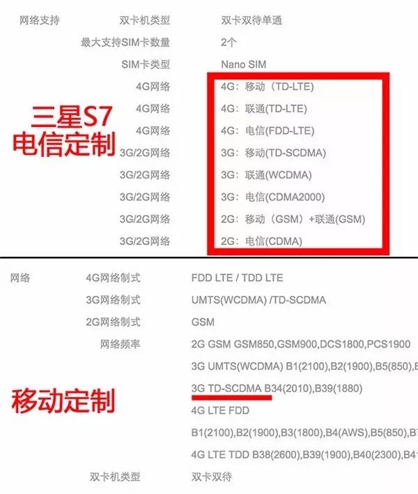 运营商定制机值得买吗,运营商定制机和正常机