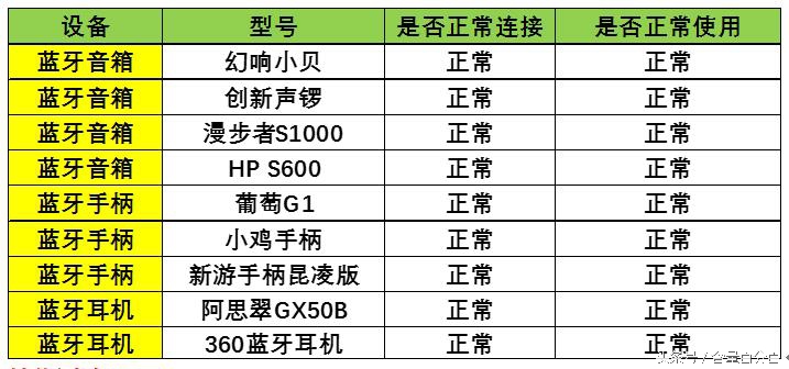 真不是钱包，神画小媚AR投影电视到底如何呢