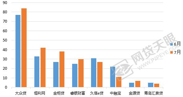 山东网贷逾期,山东网贷平台