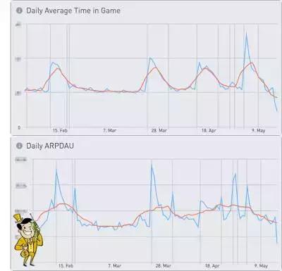 如何让游戏任务收益提高,教你一招提高游戏技术