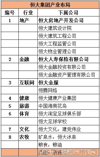 许家印的恒大地产如何了,许家印讲恒大第一个项目