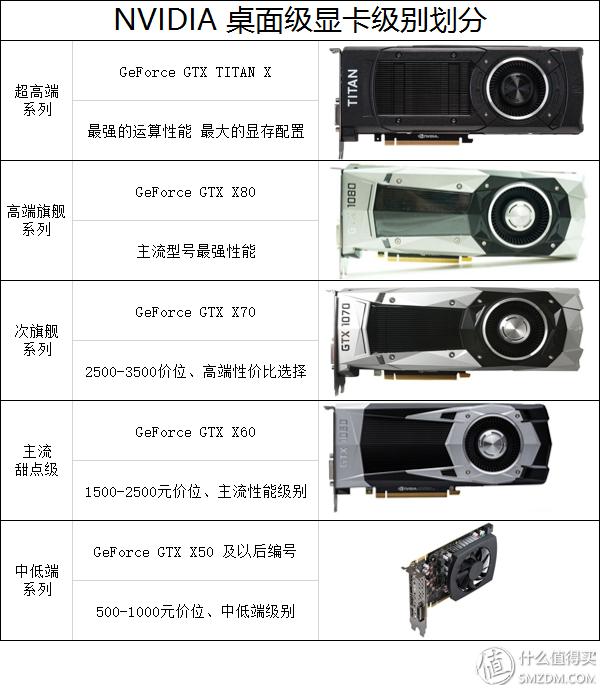 英伟达1070ti显卡,英伟达gtx10708g显卡怎么样