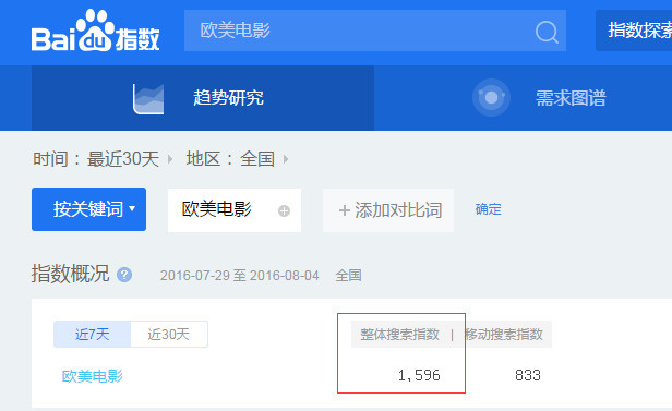 网站排名掉了该怎么做,网站排名为什么做不上去