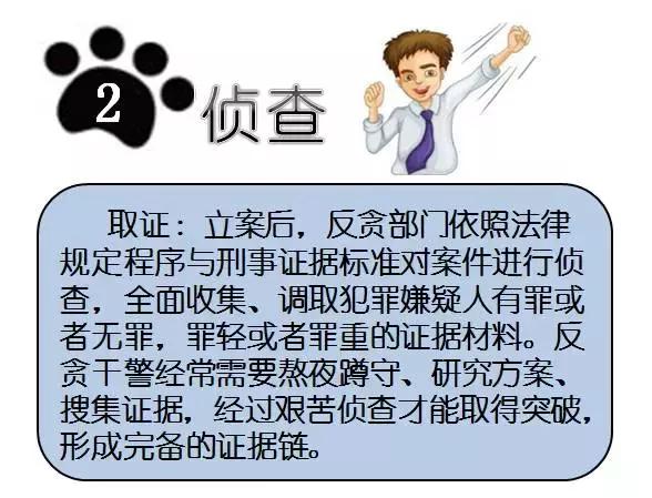 检察院的反贪局是如何抓贪官的？你想知道的都在这