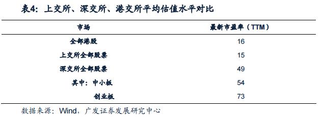 深港通不能忽视,深港通知识攻略