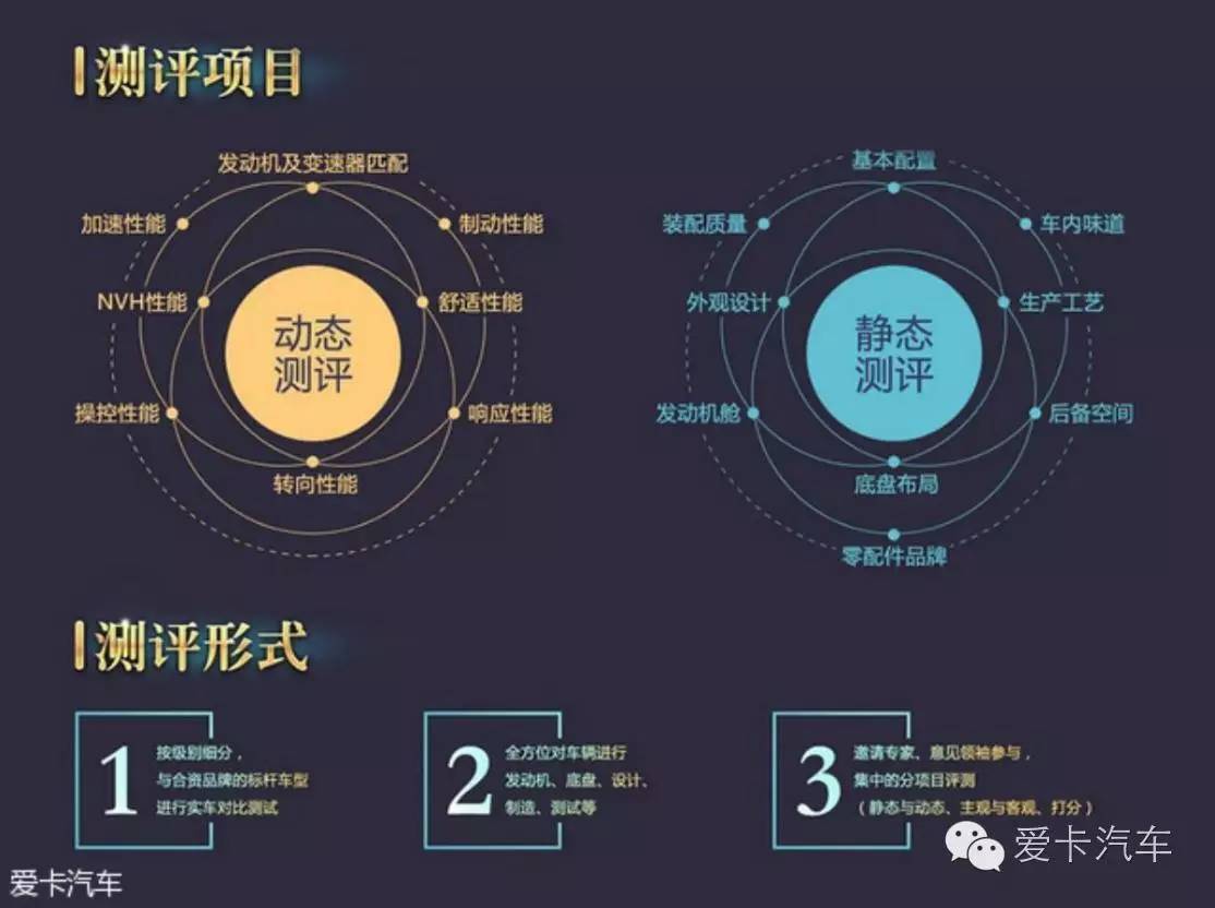 爱卡年度汽车排行,爱卡汽车2017款