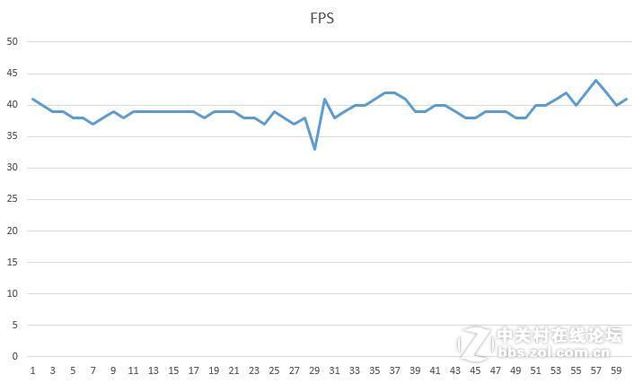 i56500配gtx960能玩直播伴侣吗,i56500加gtx950有必要升级吗
