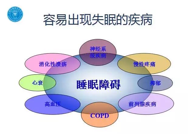 如何非药物治疗失眠？苏亮医师有妙招