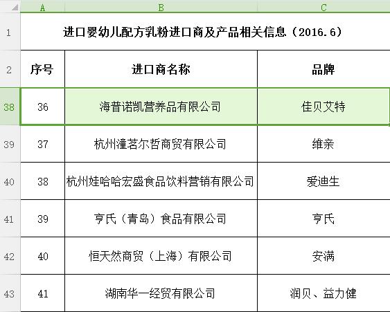 怎样选购纯羊奶粉,选择羊奶粉如何看成分对比