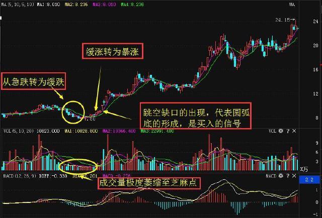 短线期货高手十大铁律,一位天才炒股高手谈中线波段操作