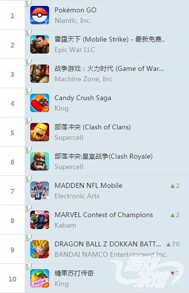 龙珠z美版重制,龙珠z大陆版