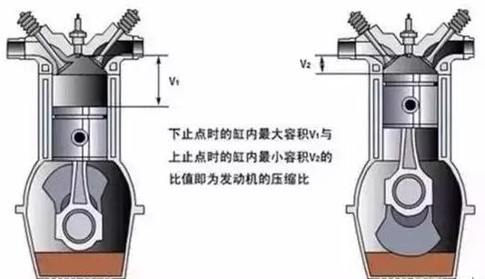 宝马1系加油92还是95,宝马120i加95还是92号汽油