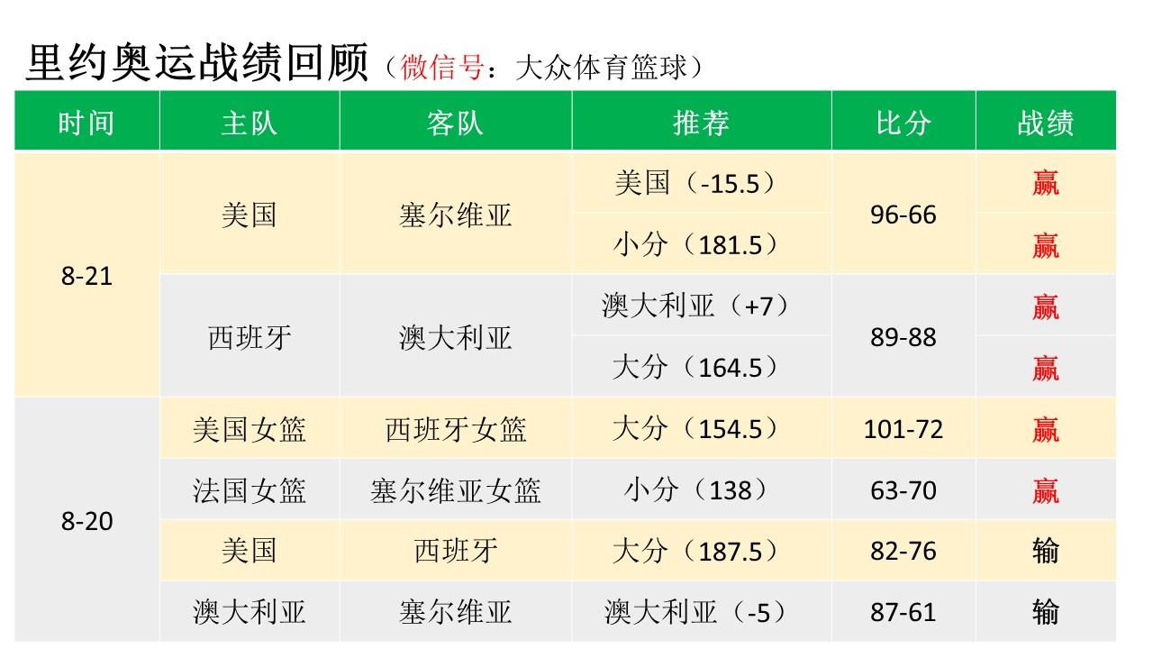 espn谈姚明,espn谈论詹姆斯场外慈善