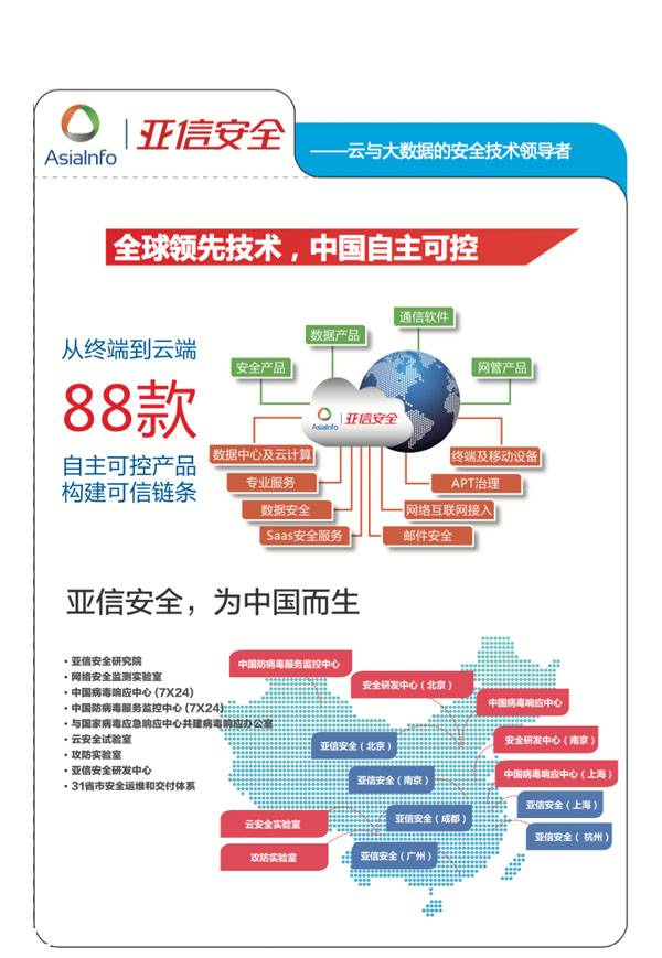 亚信安全网络公司在中国的排名,亚信企业规模