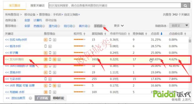 新手做淘宝实操,低成本实操