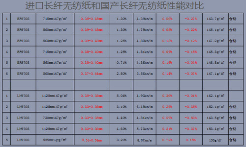 家装购买,家装壁纸怎么选