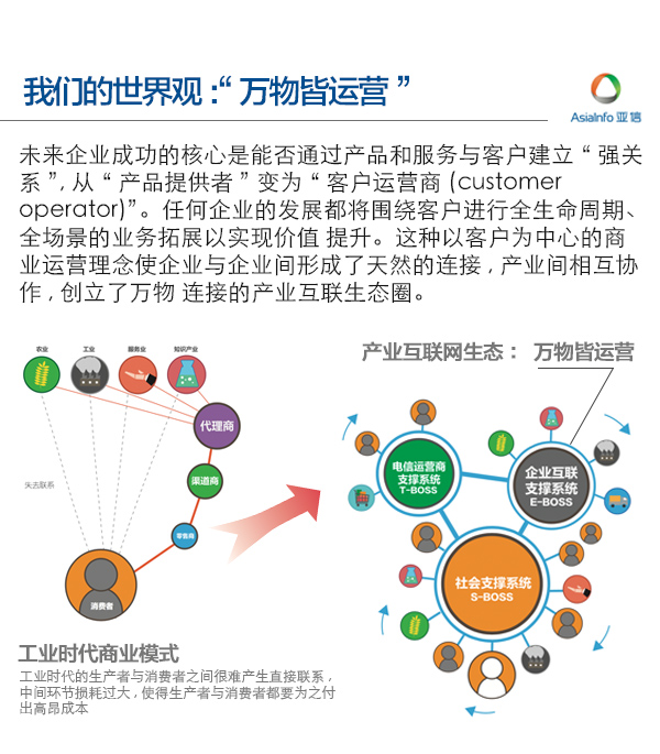 亚信安全网络公司在中国的排名,亚信企业规模