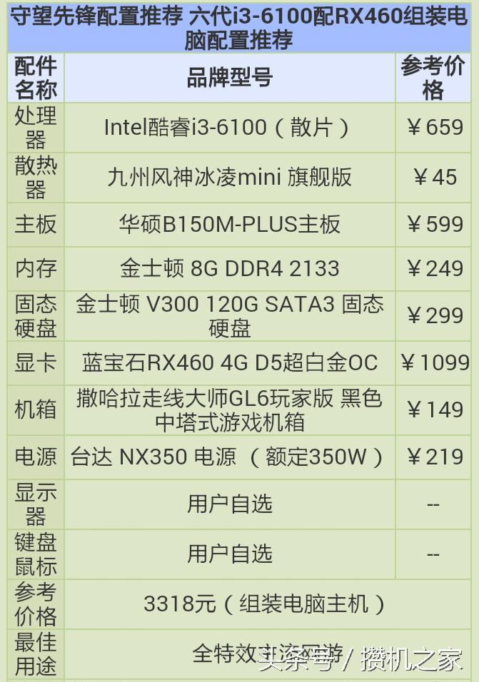 守望先锋的主机推荐配置是什么,守望先锋笔记本需要什么样的配置