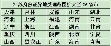 外地人在南京身份证丢了怎么补办,南京本地人身份证补办