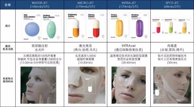 美妆面膜推荐明星牌子,美妆分享平价又好用的面膜